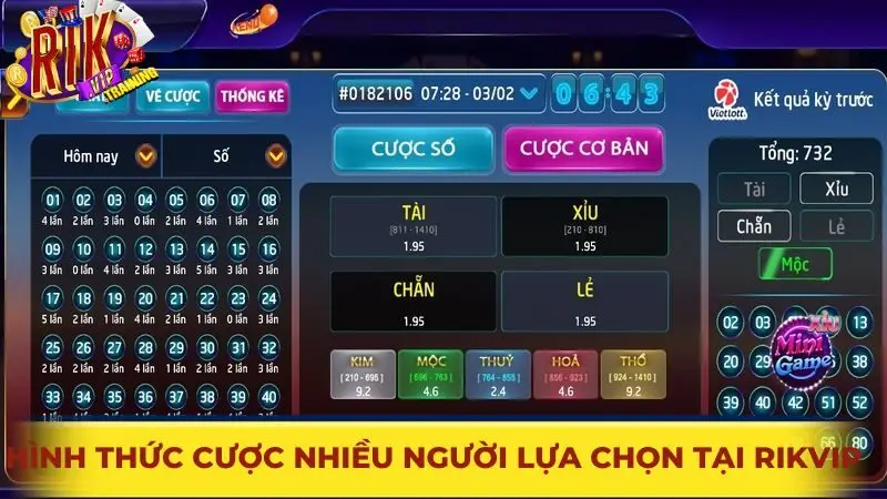 Hình thức dự thưởng nhiều người lựa chọn tại keno Rikvip