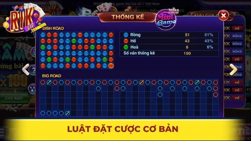 Luật đặt chơi Rồng hổ Rikvip dễ nắm bắt cho người mới